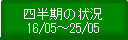 四半期の状況16/05～25/05