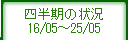 四半期の状況16/05～25/05