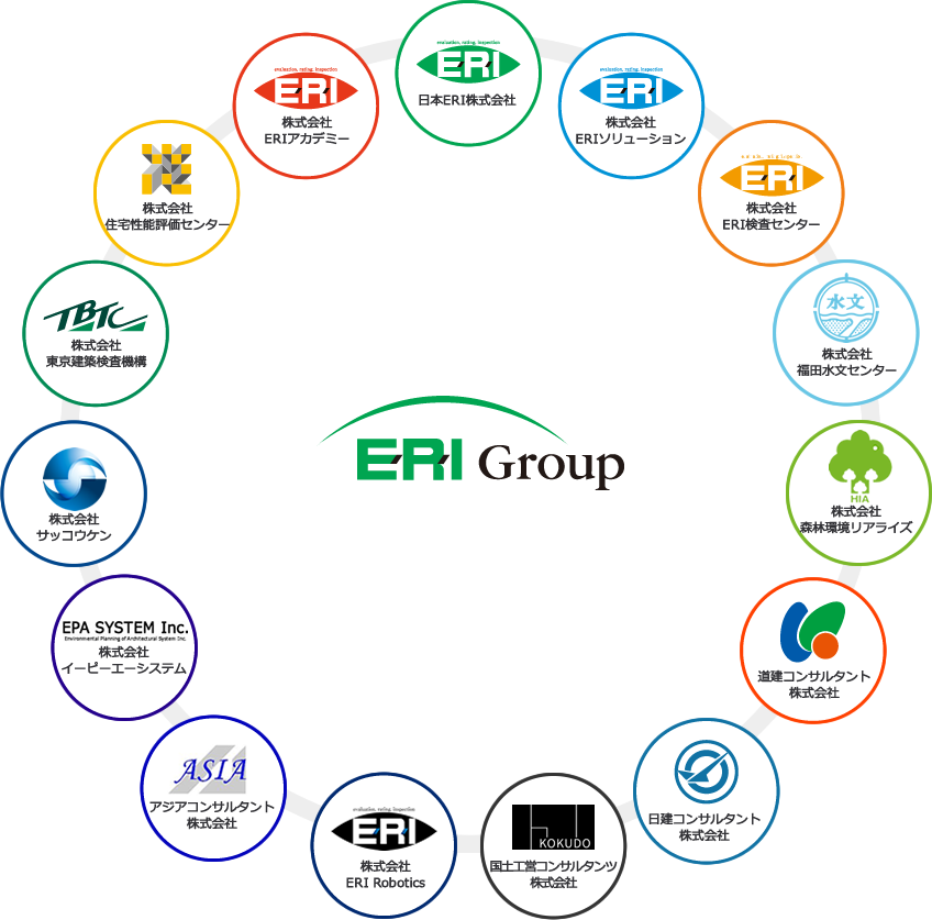 ERIグループ会社
