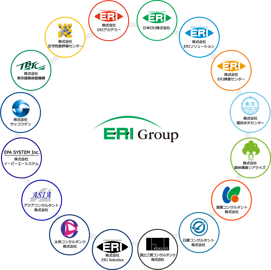 ERIグループ会社