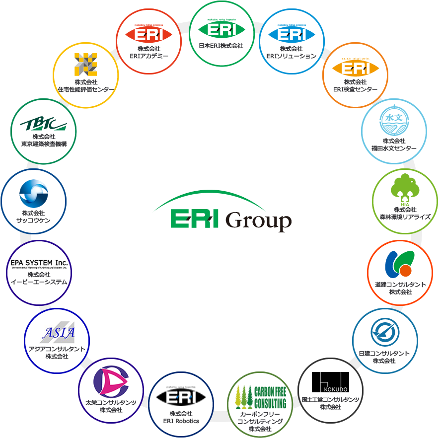 ERIグループ会社