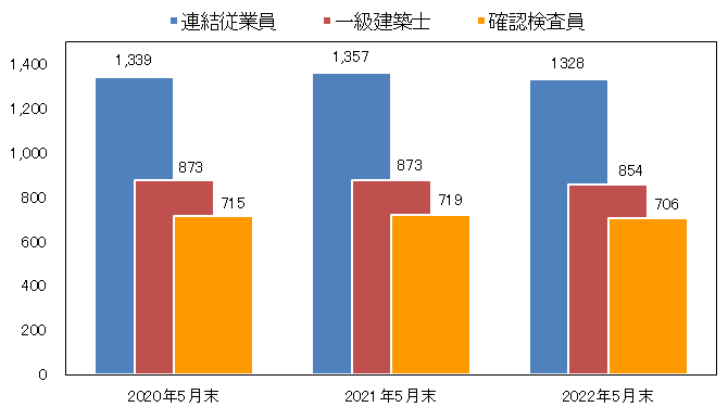 IR情報Investor Relations